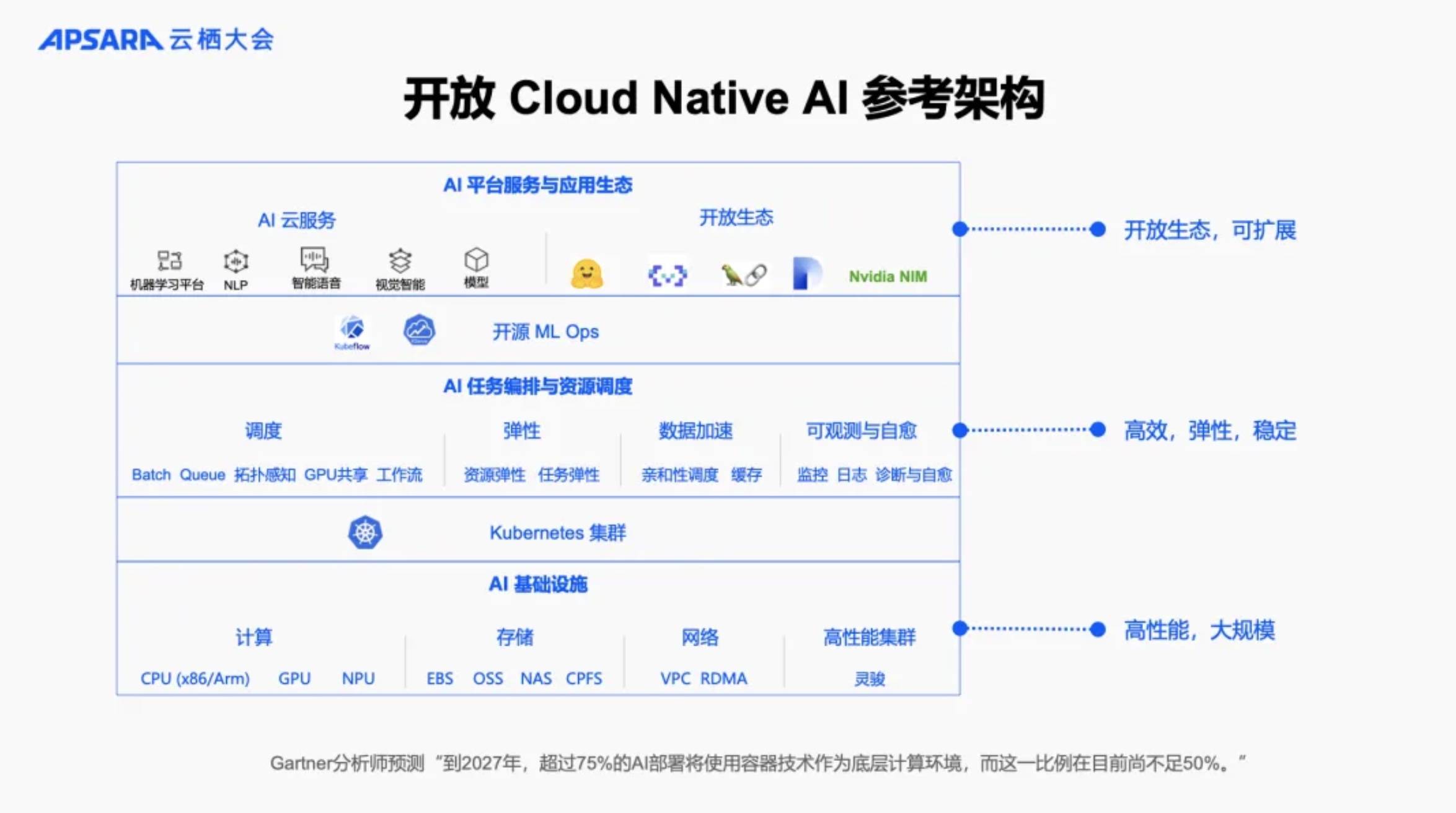 企业内部AI方案