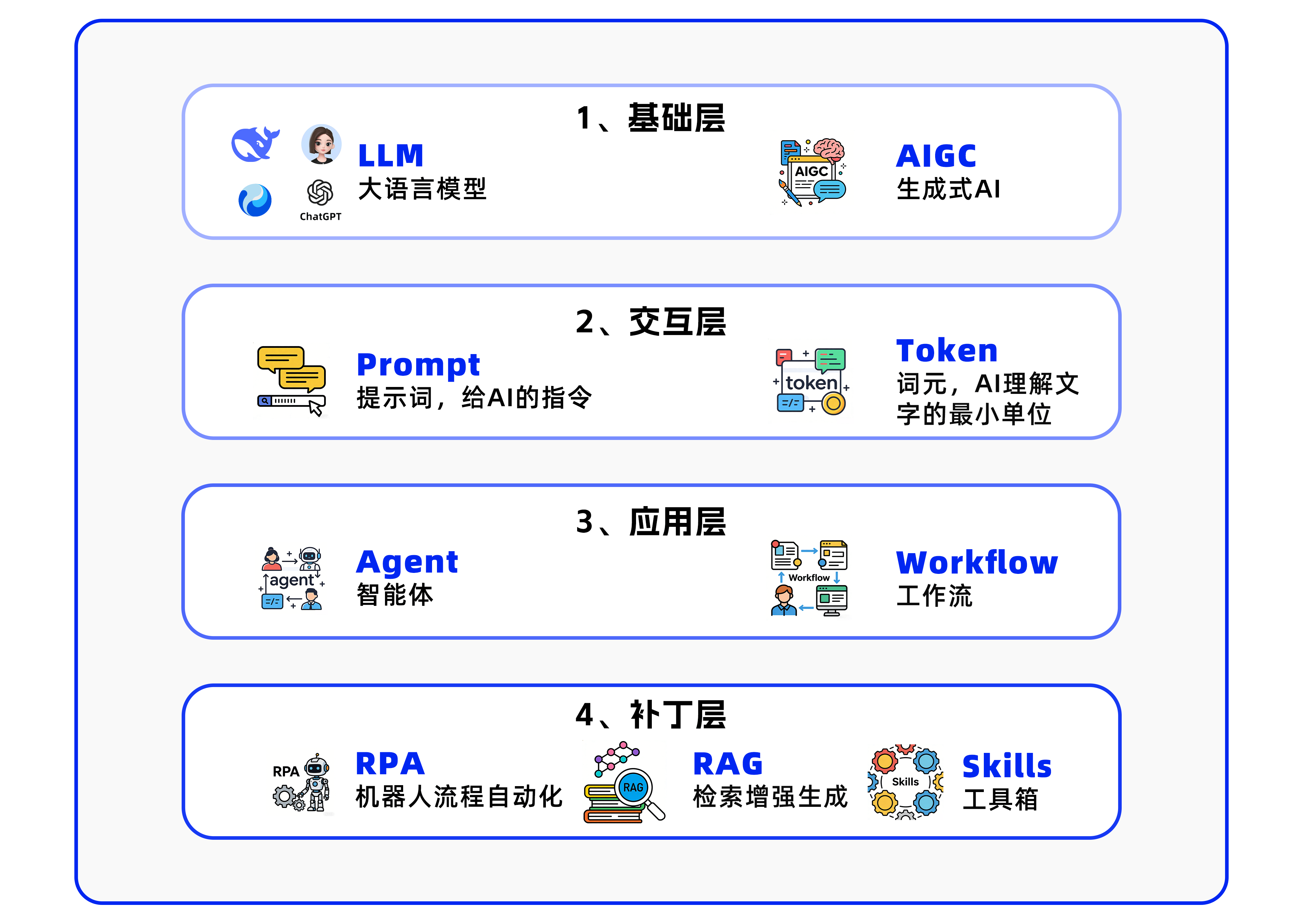 企业AI定制服务